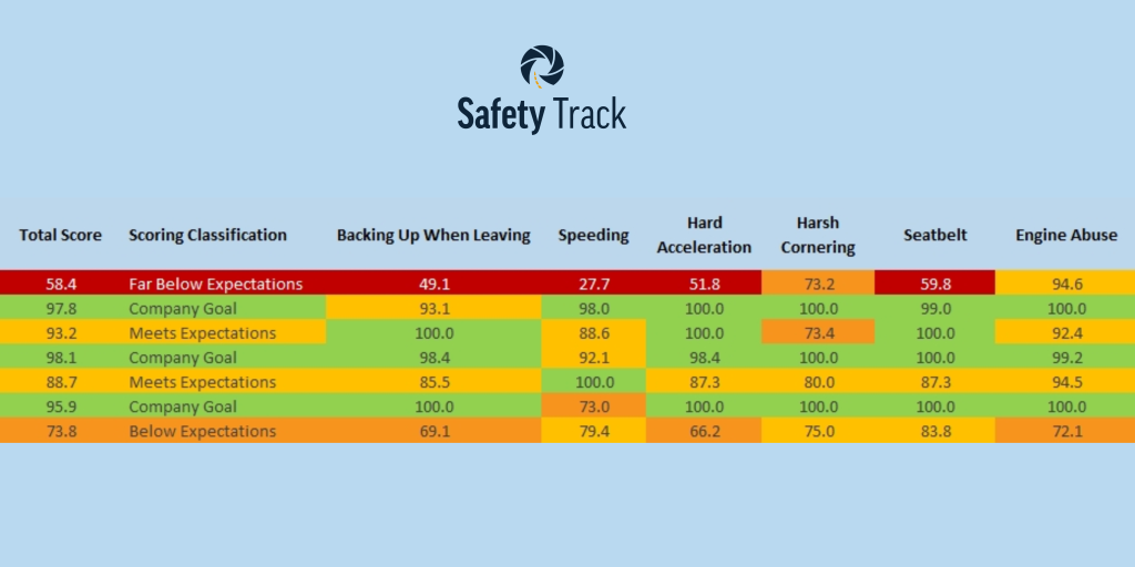 Driver Scorecards: Using Data to Motivate Safer Driving